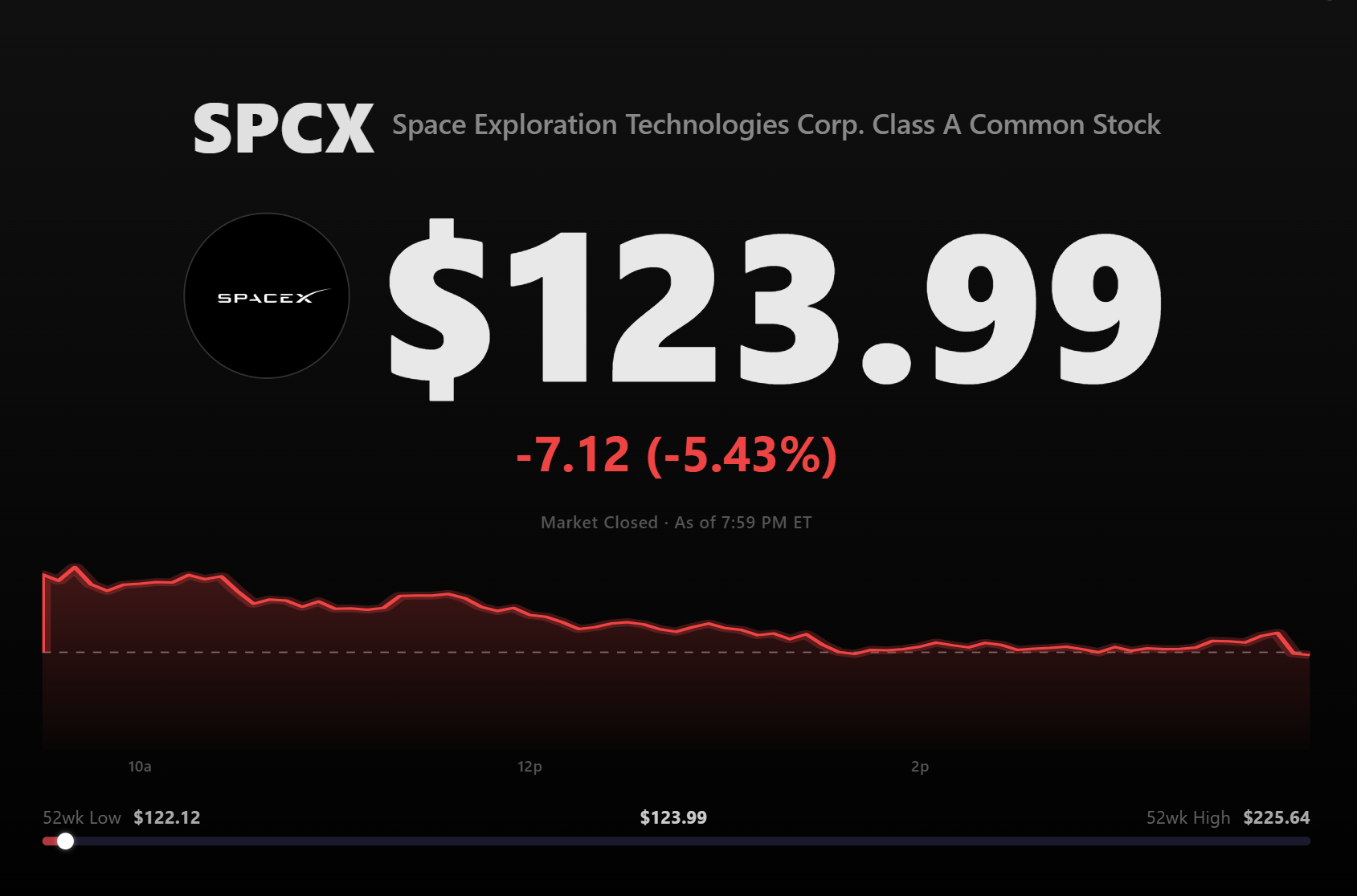 Finance Dashboard Placeholder