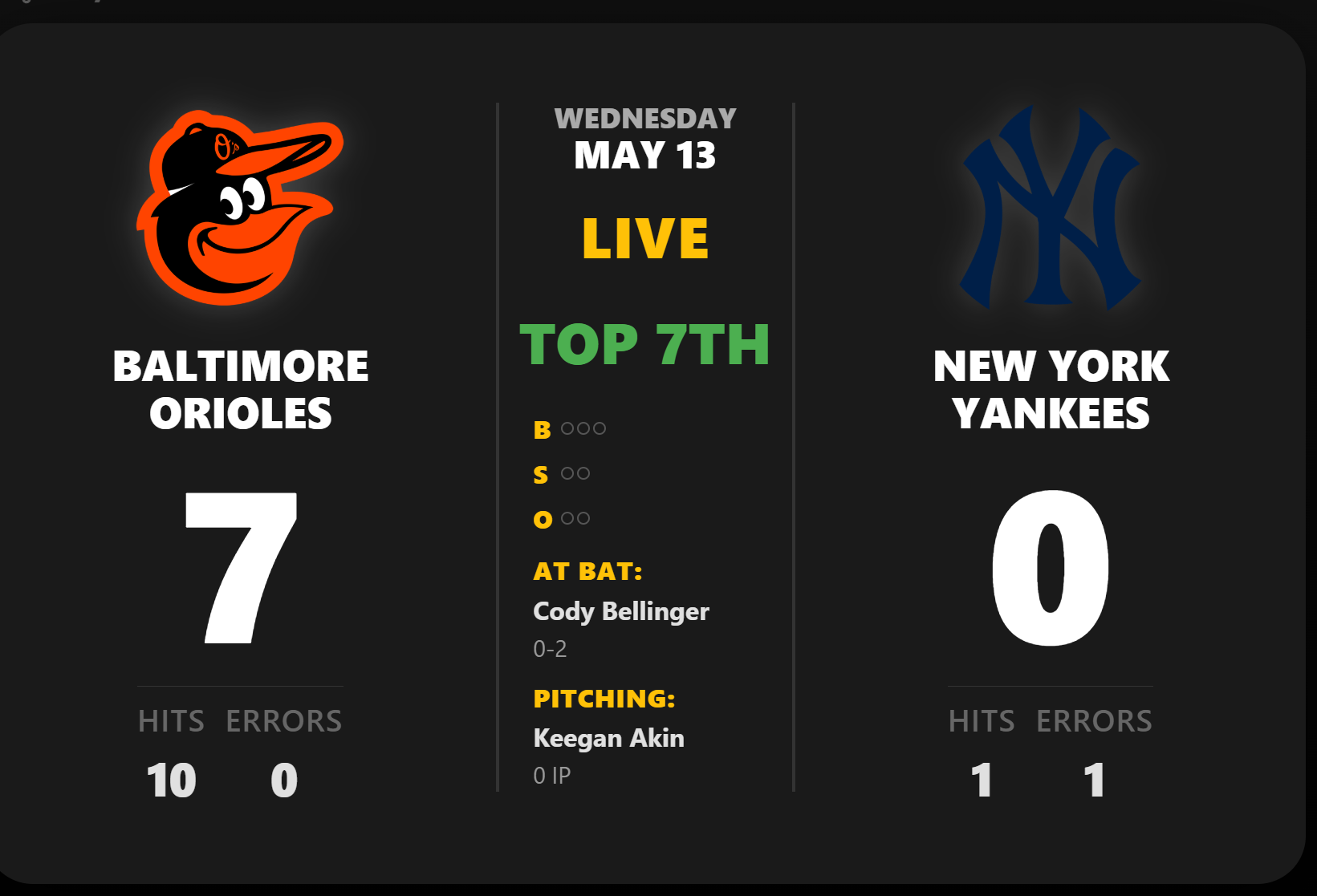 MLB Scoreboard Placeholder