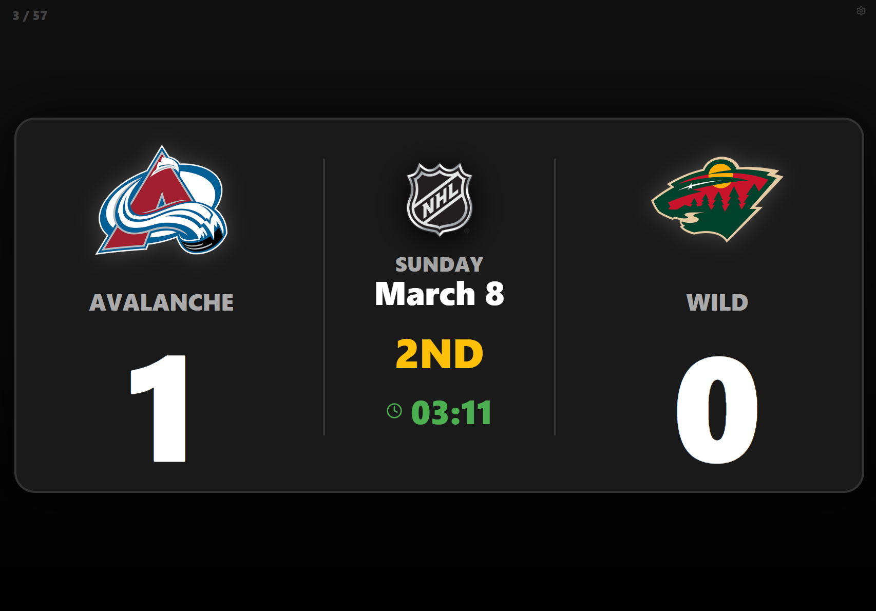 NHL Scoreboard