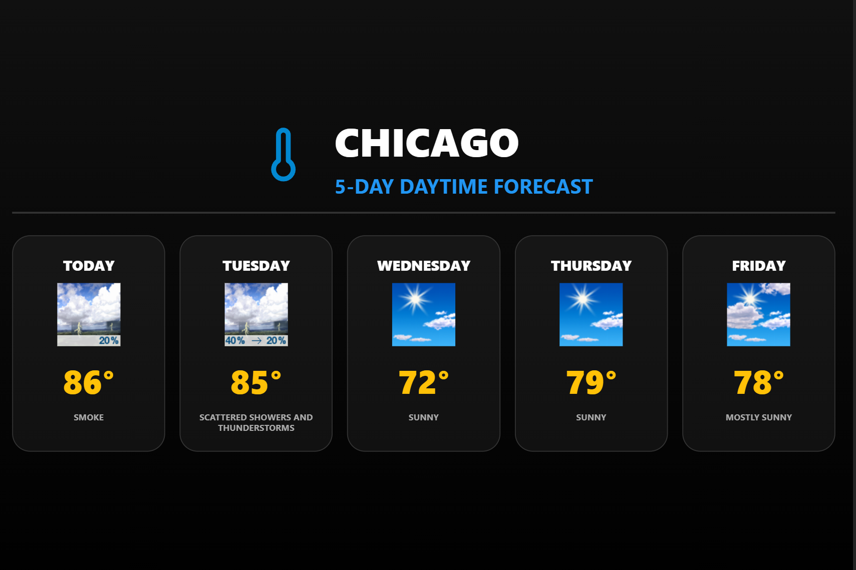 5-Day Forecast